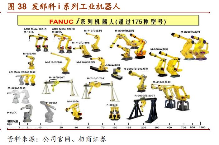 日本五大机器人品牌,日本欧姆龙机器人