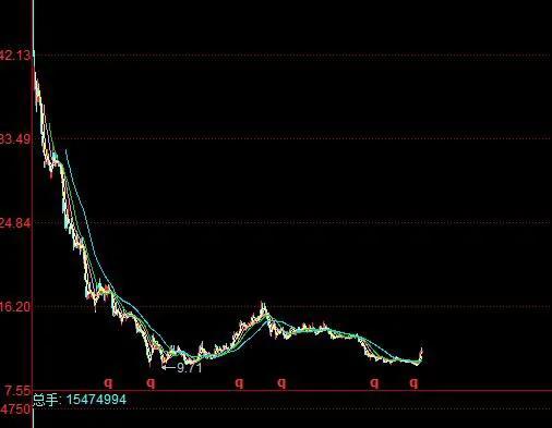 牛顿炒股的感悟,牛顿炒股破产的经历