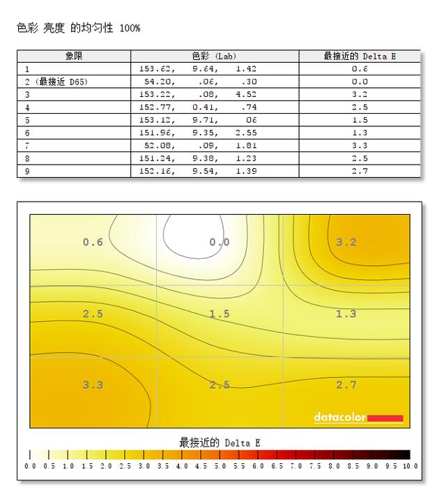 戴尔xps139310值得买吗,戴尔xps137390i7