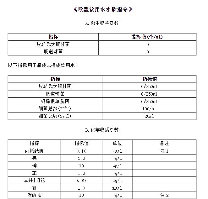 小米净水器出来的水质到底怎么样,小米净水器的水质怎么样