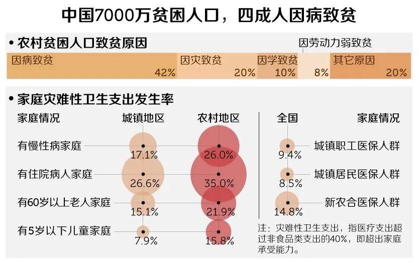 万通保险高端医疗怎么样,万通重疾险
