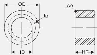 磁粉芯是什么,理解磁芯的直流偏置