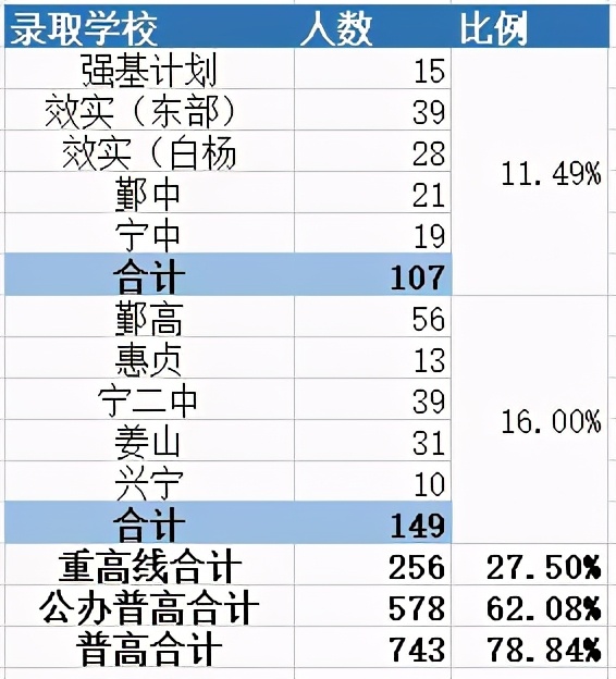 宁外初中和曙光初中比较,宁外初中哪个学校好