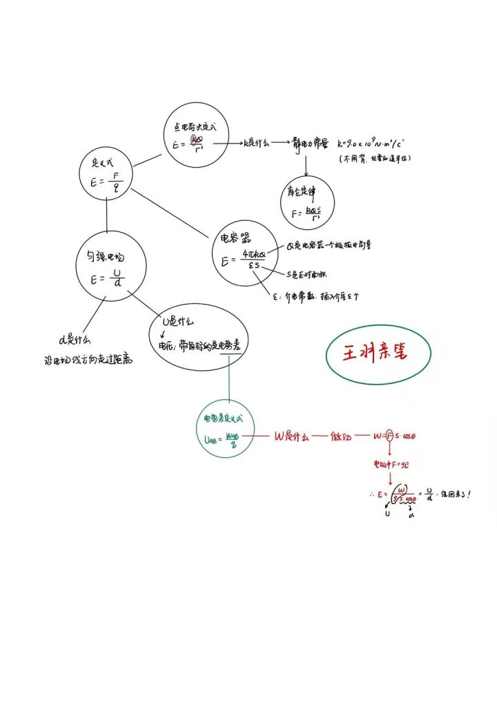 高考物理9分怎么学,高三物理80-90分是什么水平