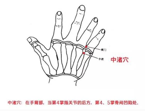 来自民间的点穴急救12法，收藏了吧