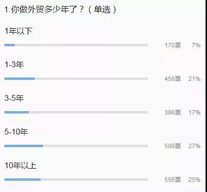 外贸人均年薪百万,外贸人薪资排名