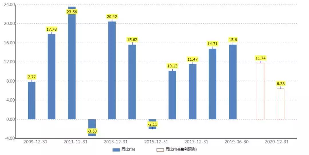 康主编｜大肆并购，流血换帅，甩卖良产：乳业大哥蒙牛的火箭坠落