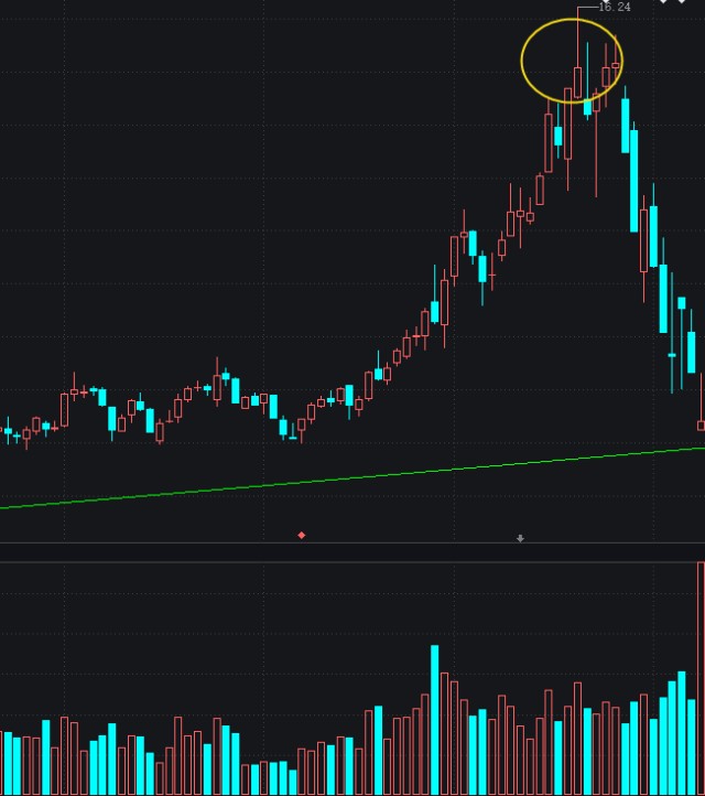 股票何时卖出,短线何时卖出股票