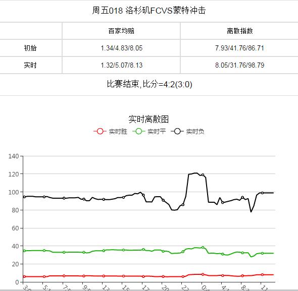 足彩临盘数据变化,数据足彩第二期离散值分析