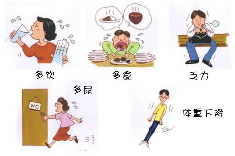 糖尿病发现得早有没有治愈的可能,糖尿病不可怕一个小妙招轻松缓解