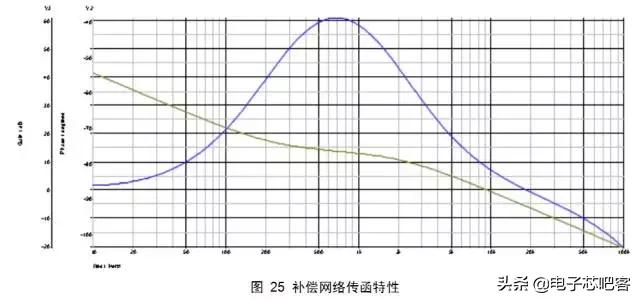 干货来了6个实用的电源设计技巧,通俗易懂的开关电源书籍推荐