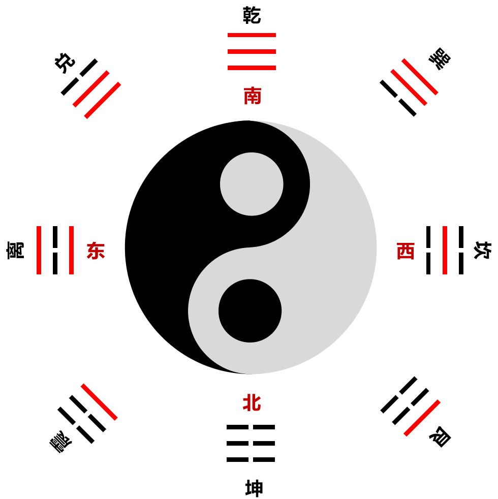 用做游戏的方式讲地理,易经卜卦游戏