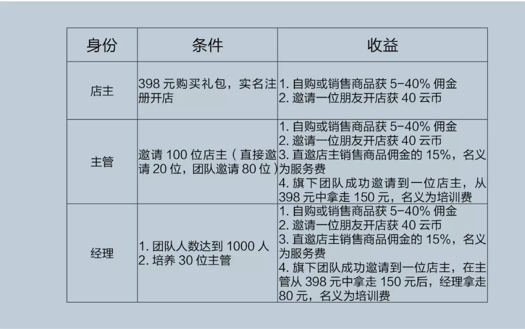 连微商都IPO了，云集的商业模式改造之路