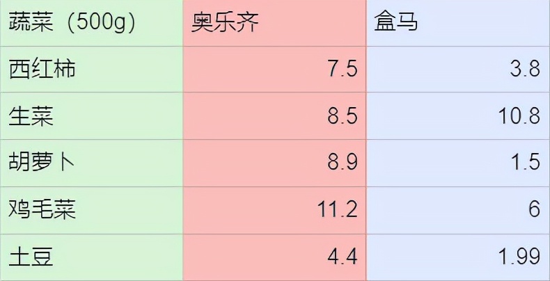 濂藉悆鍙堜笉璐电殑瓒呭競,鐩樼偣瓒呭競濂藉悆鍙堜笉璐电殑涓滆タ