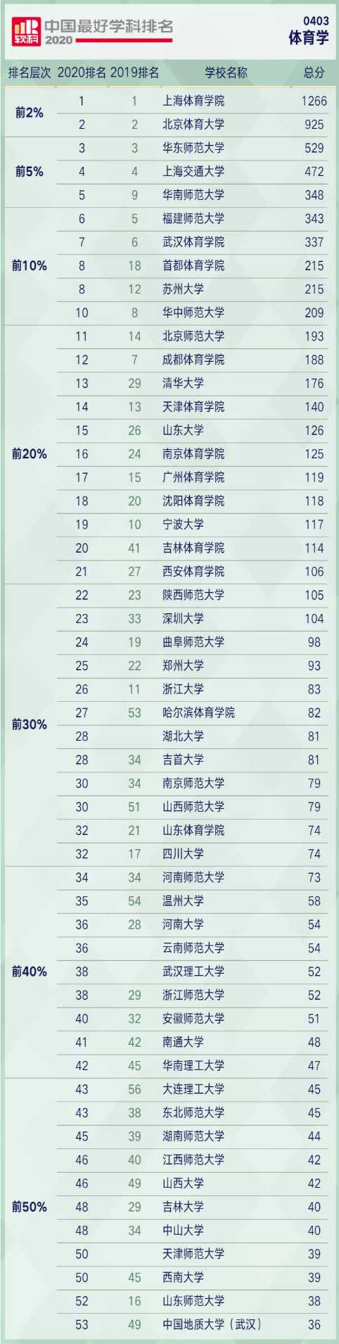 体育考研如何答题,体育考研应该如何学习专业课