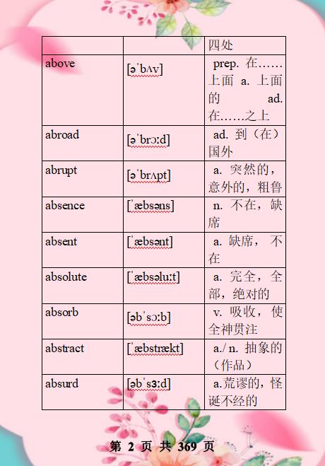 高中英语必考词3500电子版,高中英语必背3500词汇大全