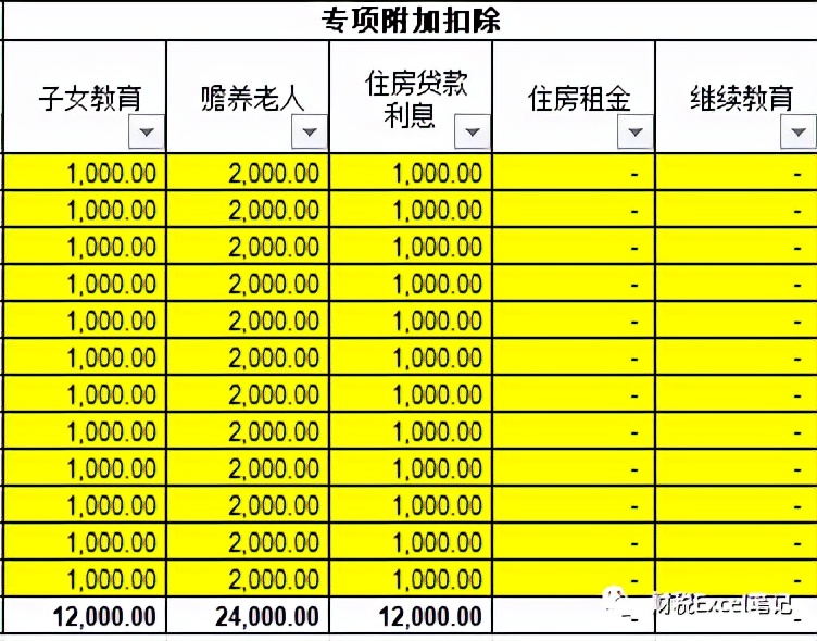 年终奖2022年综合计税影响,2022年年终奖个税计算