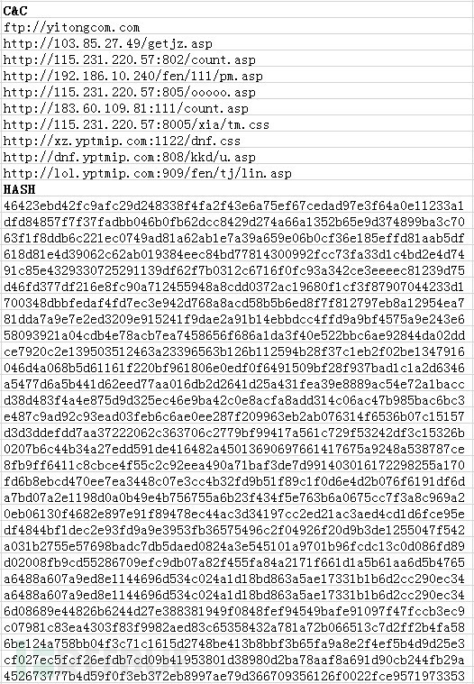 谨慎了！“*号盗**天团”盯上了你的LOL帐号！