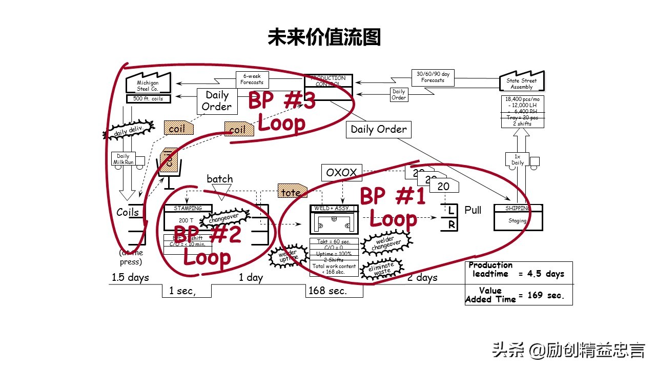 精益生产感悟及心得体会ppt,精益管理ppt免费版
