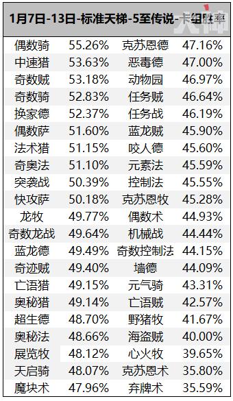 炉石传说：安度因加冕为王环境两极分化谁来拯救萨尔