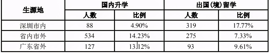 院校解读,院校深度解读