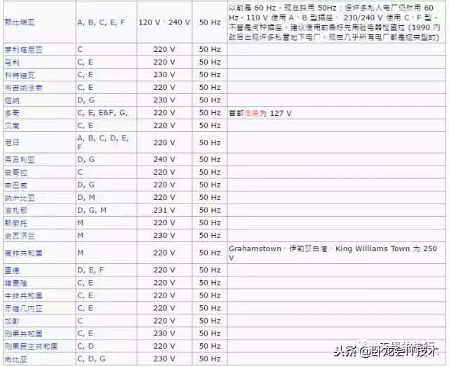 世界各国插座尺寸型号,世界各国的插座