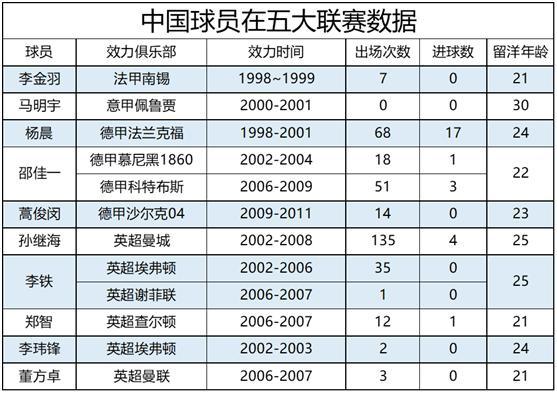 从足球队里面挑出球员组成球队,分析国足是否有希望进世界杯
