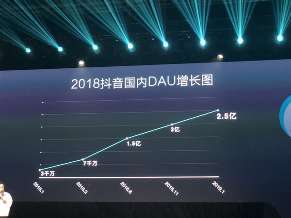 社交领域无终局：微信的这3个缺陷，就是多闪的机会
