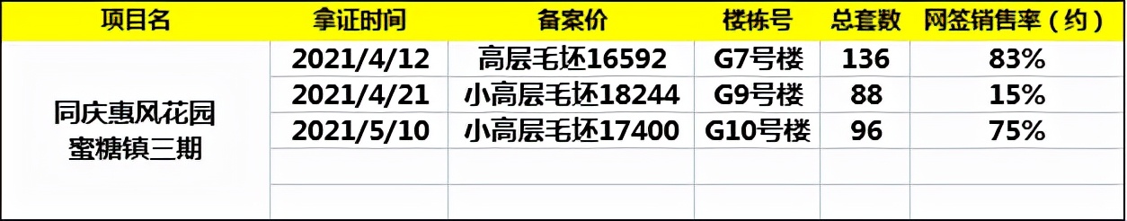 江夏卖得最好的盘,江夏哪里有旧家具卖