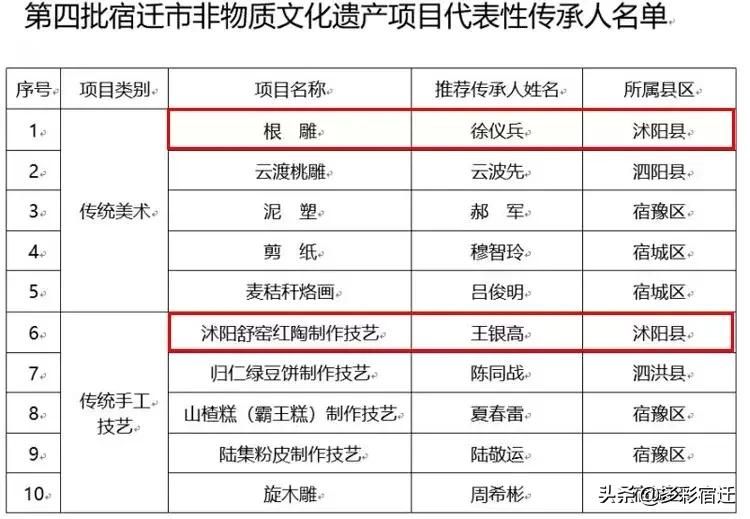 沭阳非遗项目有哪些,沭阳县地方非遗项目传承人刘建枢