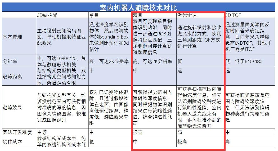 石头t7pro测评可以语音控制么,石头t7pro升级版
