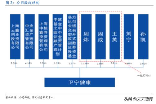 卫宁健康市值能上千亿吗,卫宁健康最新行业分析