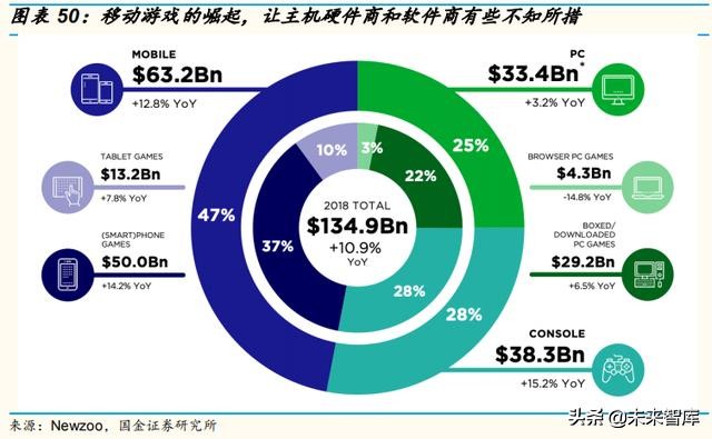 游戏机发展史全过程,游戏机电脑手机变迁