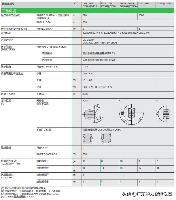 施耐德沟通接触器lc1d型号,施耐德cad50fd接触器型号解读