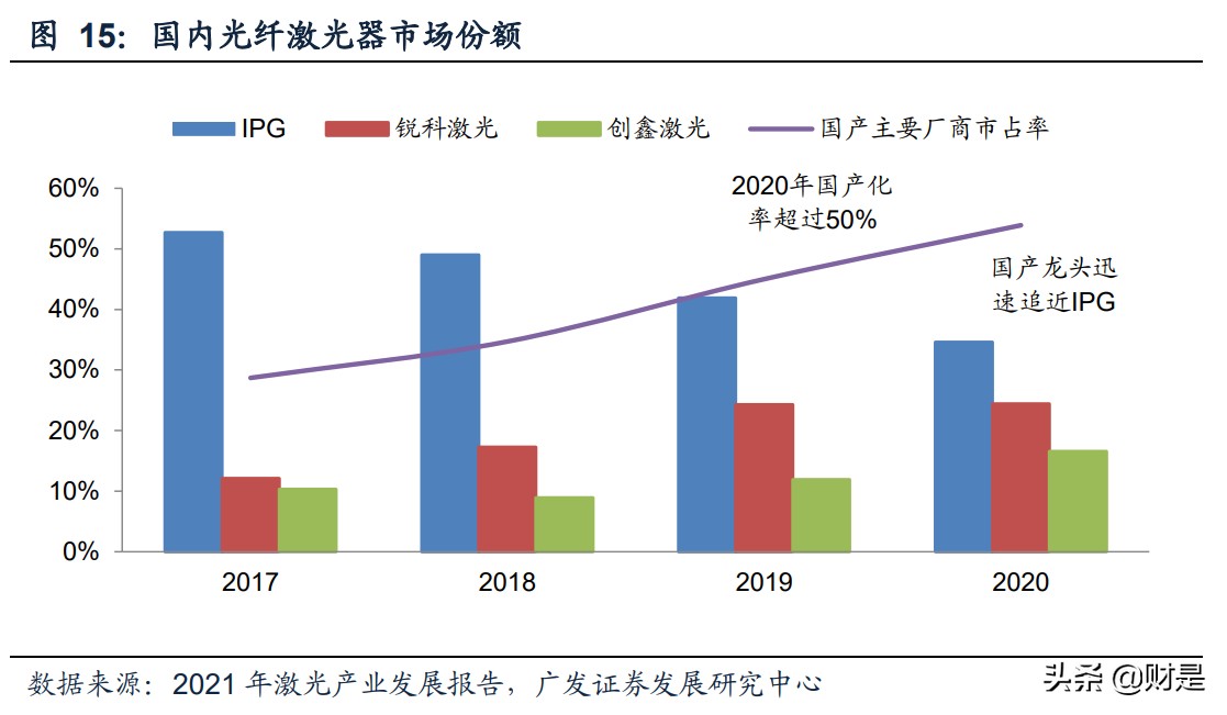 机械行业研究,目前机械设备行业现状