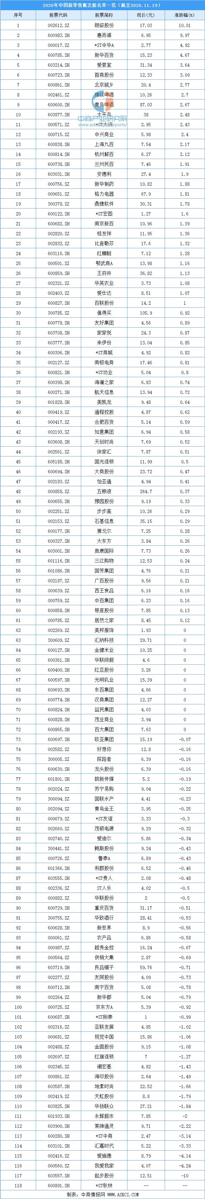 我国新零售行业市场规模变化情况,2023年中国新零售行业深度报告