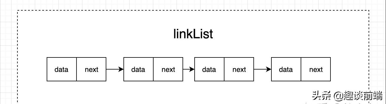 数据结构与算法建立双链表讲解,数据结构双向链表怎么修改