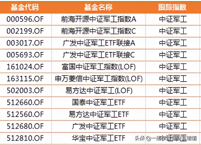 如何找到强势行业指数基金,行业指数基金在哪里看趋势