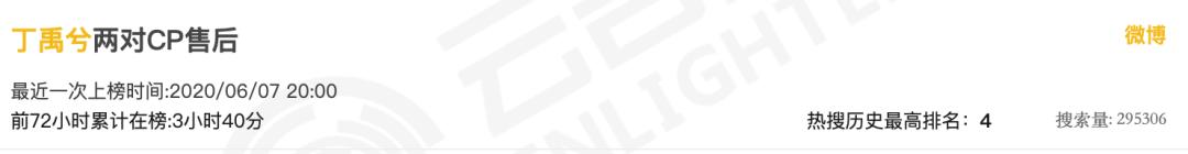 丁禹兮失控下播是真的吗,丁禹兮最近几天消息
