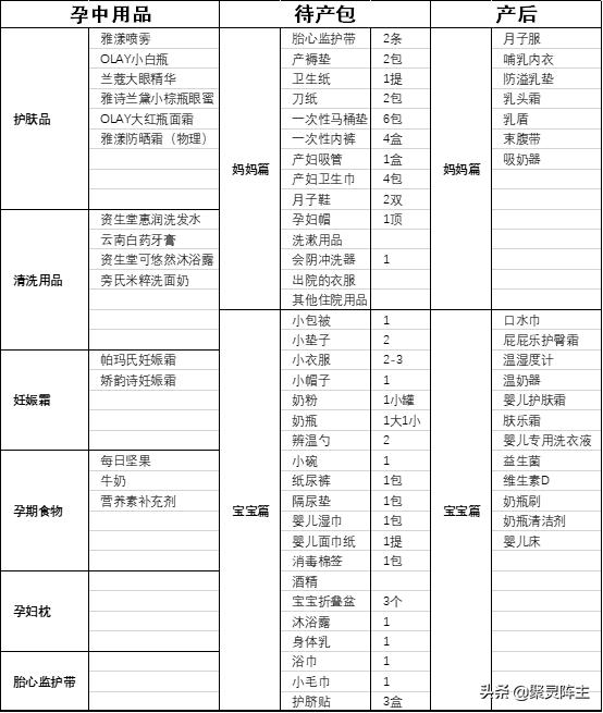 从待产到分娩要多久,孕期囤货待产清单