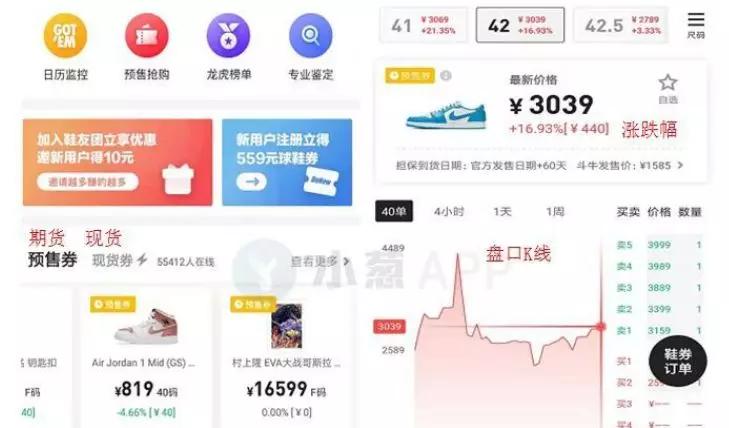 炒鞋背后的风险需警惕,炒鞋暴涨5000%