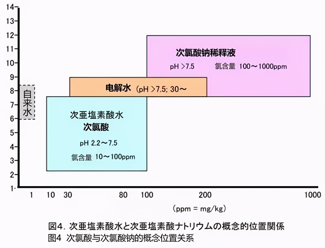 次氯酸钠如何提取次氯酸,次氯酸与次氯酸钠区别