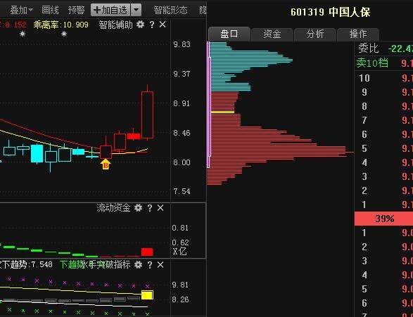三针探底或成立！（300748）（002119）（002953）三股迎来封板