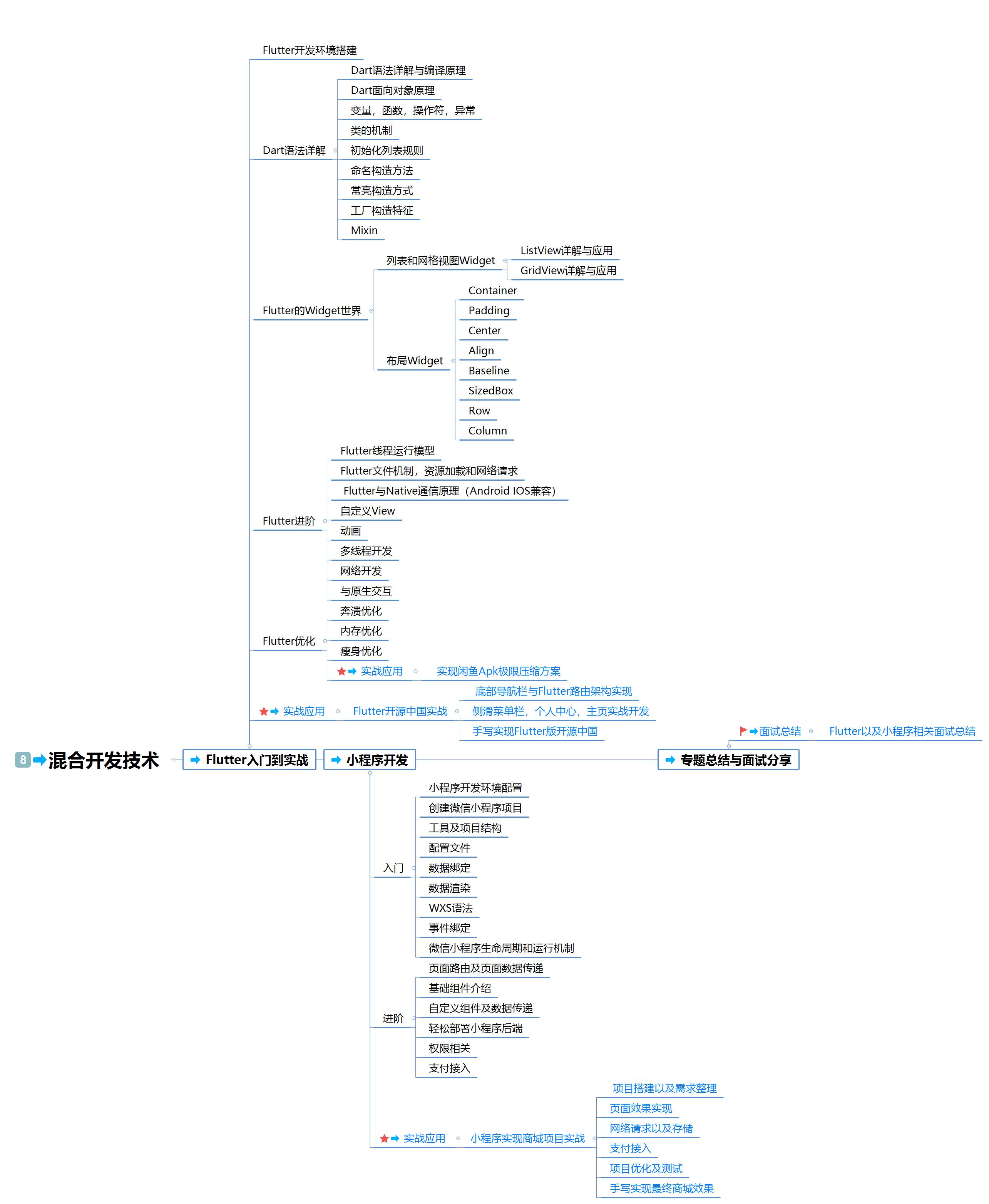 android架构师全套教学视频,android架构师成长路线图