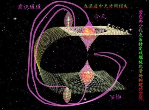 推背图西方到东方,推背图宇宙奥秘