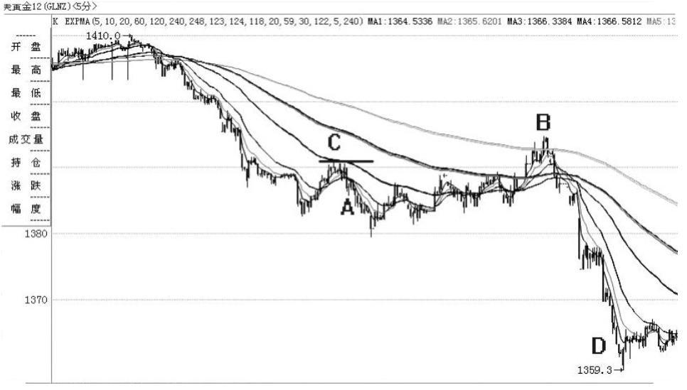 期货交易操作绝密技术,期货兵法完整版