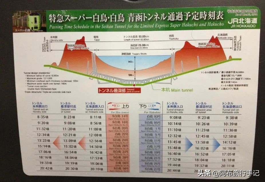 沿新干线北上，还没到函馆，就有条值回票价的JRPASS路线