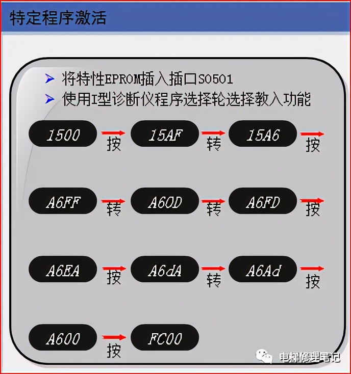 蒂森电梯入门级维修,蒂森电梯维修教程自学大全