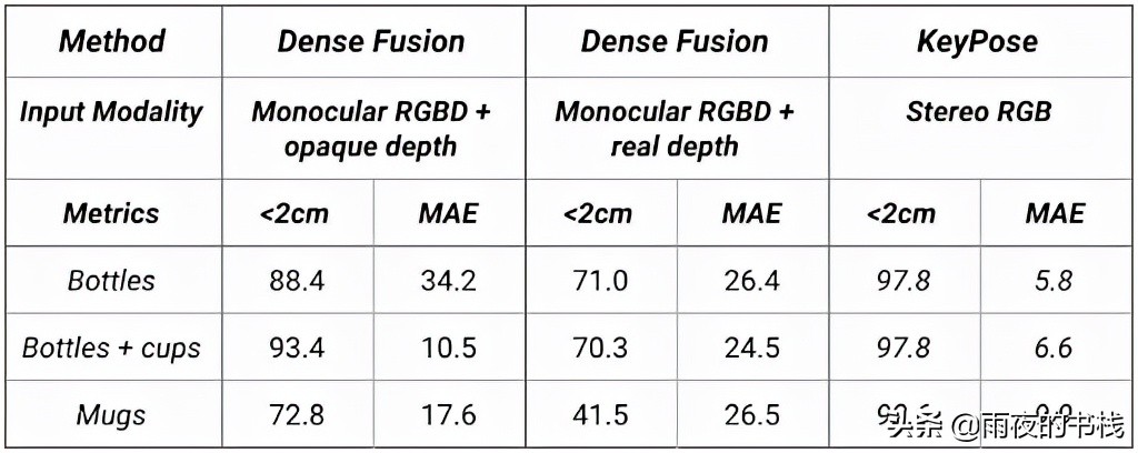 keypose,keypose是什么意思