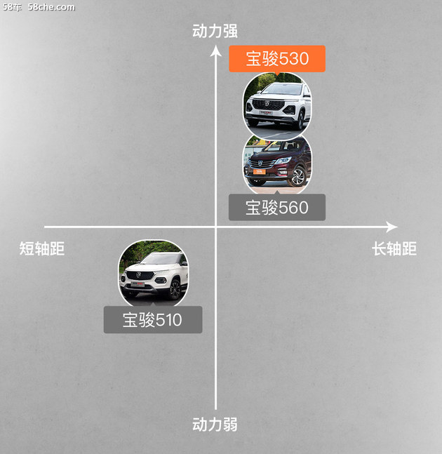 买2019款的宝骏530,宝骏530车载无线终端
